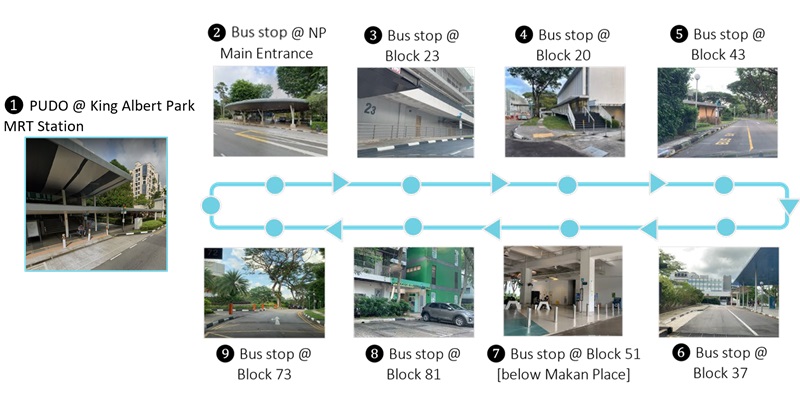 Moovita afternoon bus route from KAP to NP