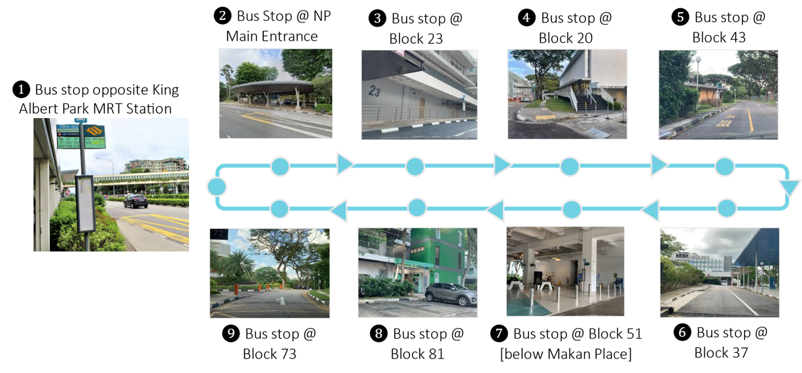 Afternoon bus route from KAP to NP