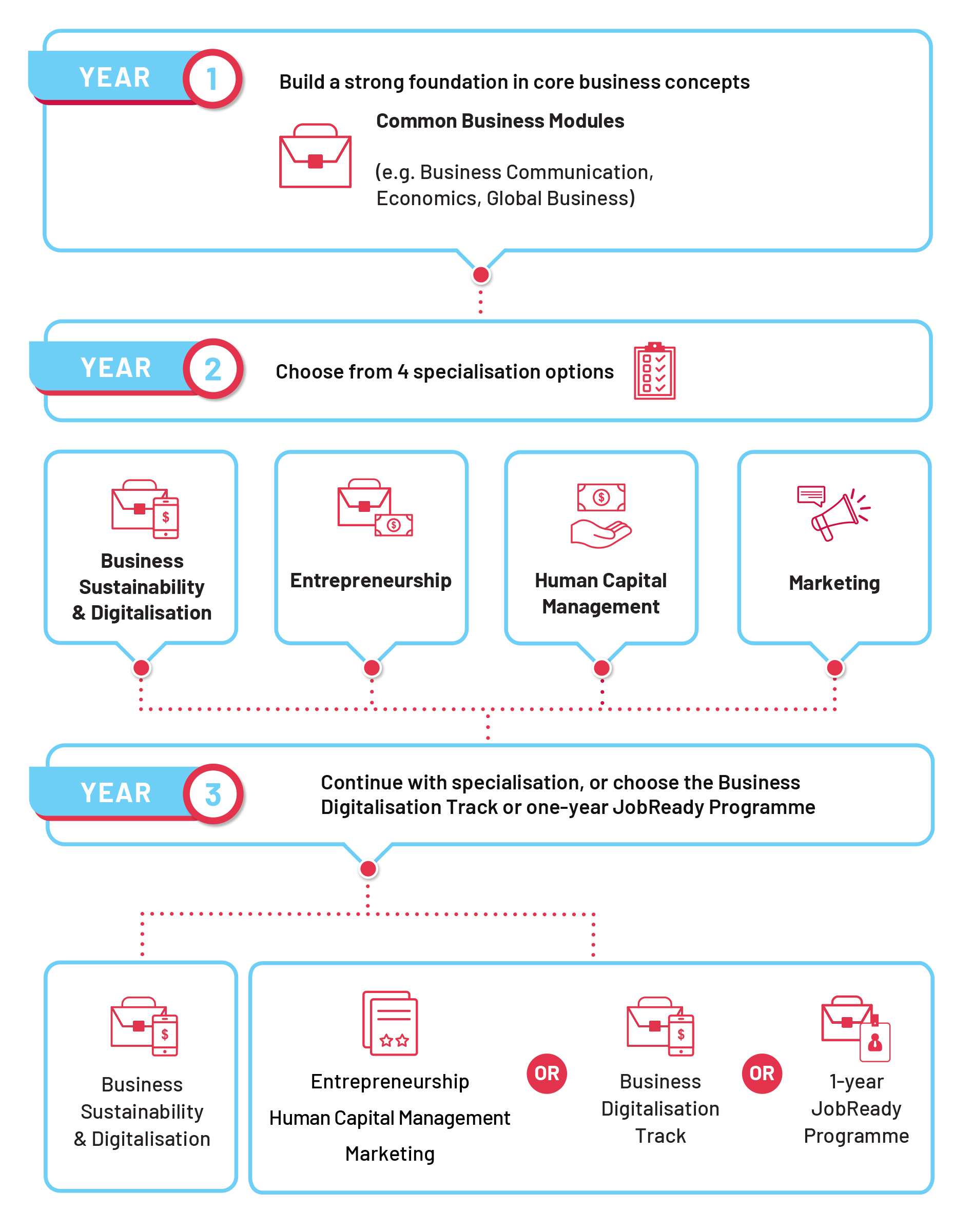 BS infographic