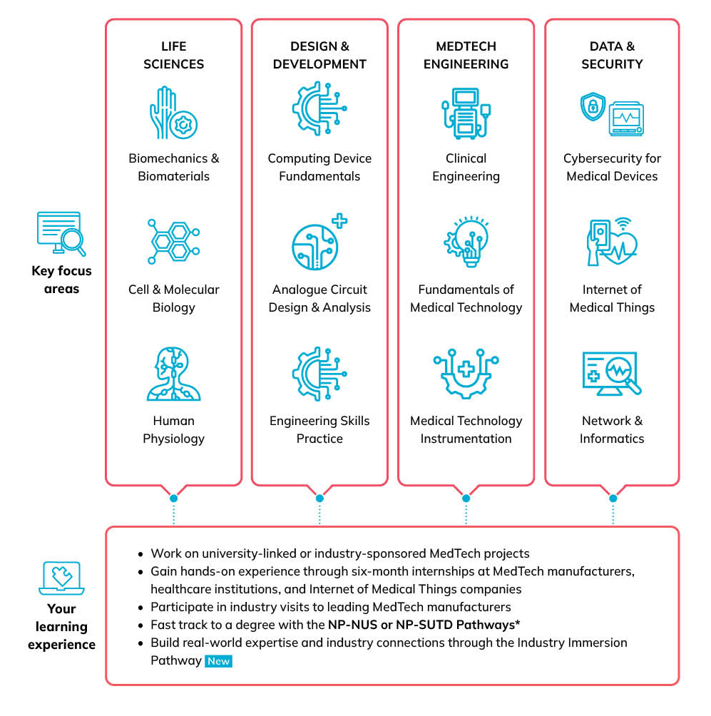 BME infographic