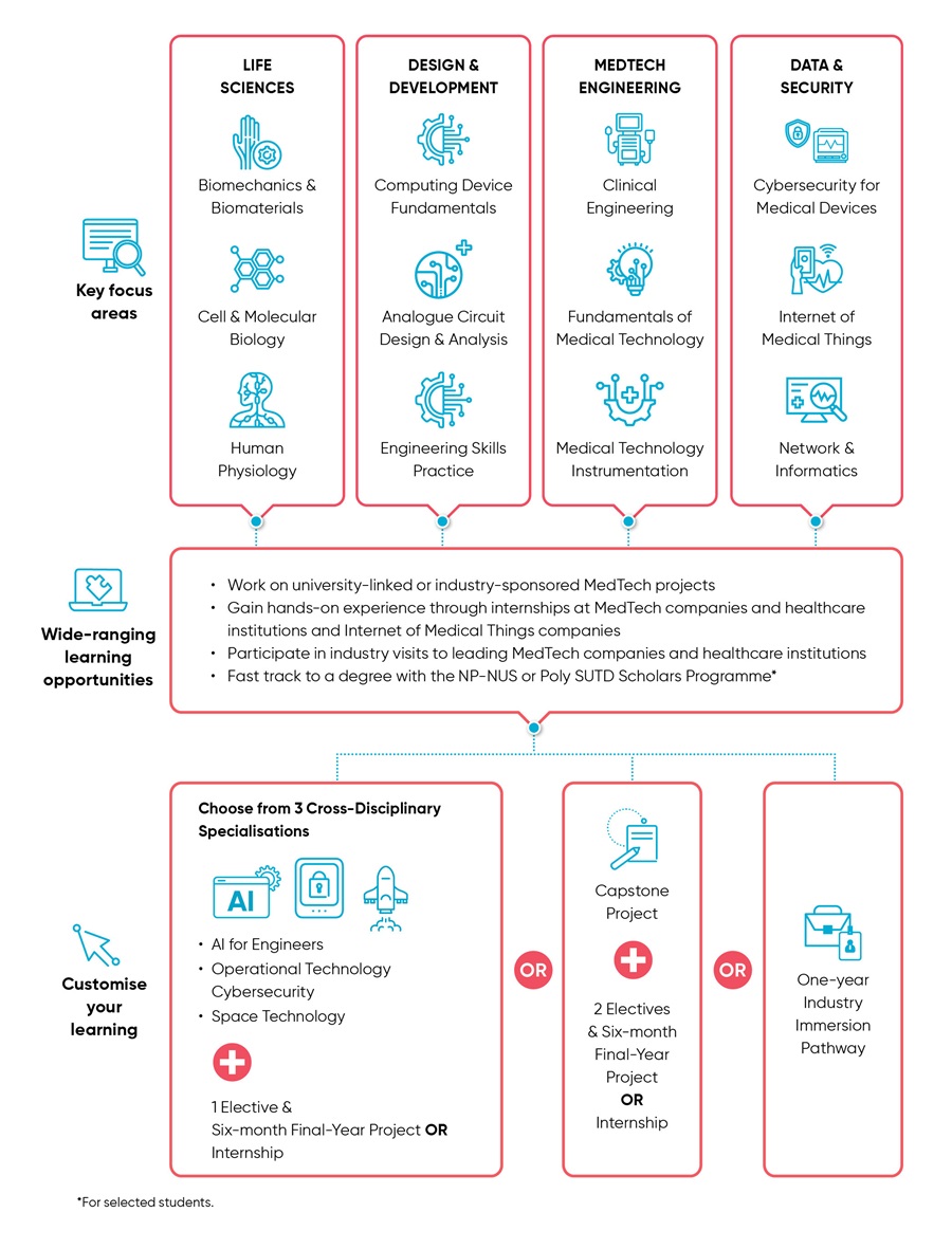 BME infographic BME infographic